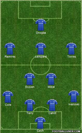 http://www.footballuser.com/formations/2012/04/388357_Chelsea.jpg