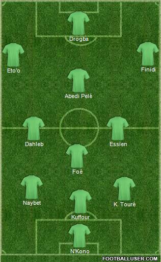 Dream Team football formation