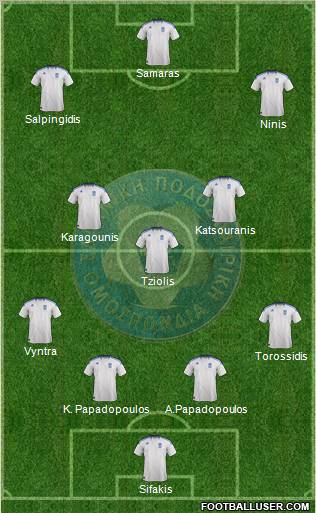 Greece 4-3-3 football formation