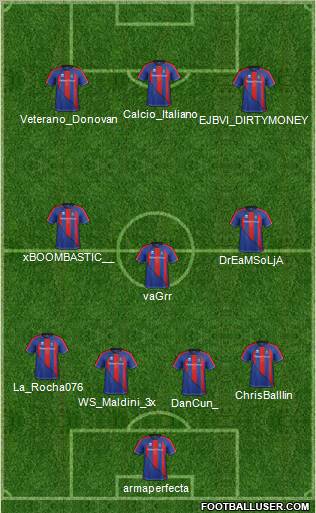 Inverness Caledonian Thistle 4-3-3 football formation