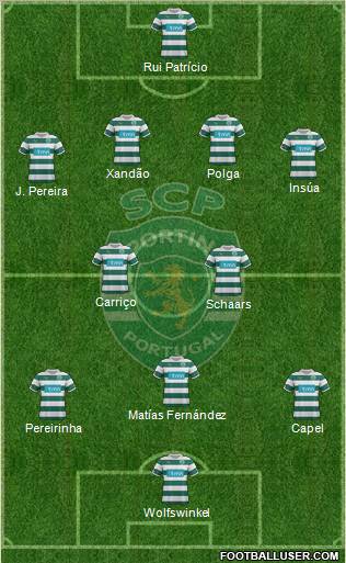 Sporting Clube de Portugal - SAD 5-3-2 football formation