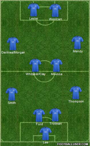 Chesterfield football formation