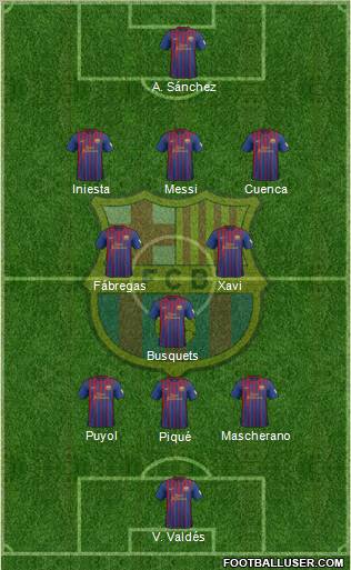 F.C. Barcelona 3-5-1-1 football formation