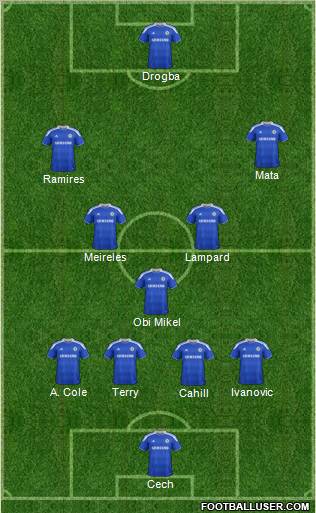 Chelsea 4-3-3 football formation