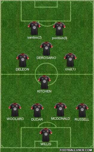 D.C. United 4-4-2 football formation