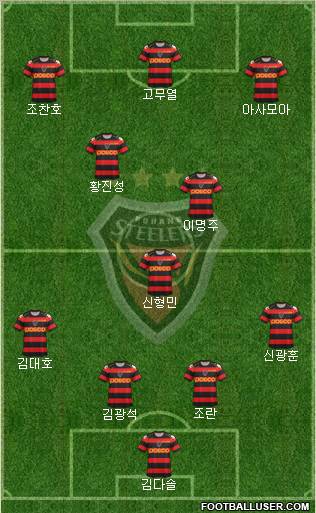 Pohang Steelers 4-1-2-3 football formation