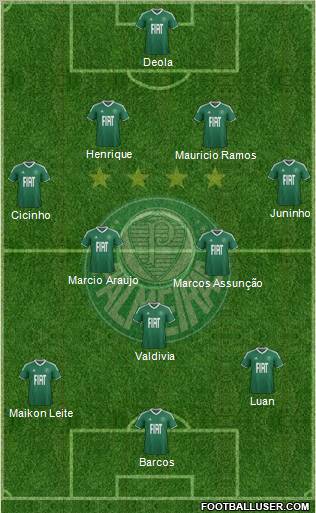 SE Palmeiras 4-2-4 football formation