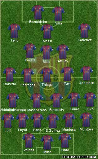 F.C. Barcelona football formation