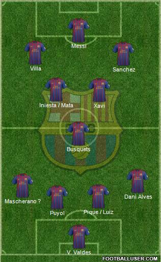 F.C. Barcelona football formation