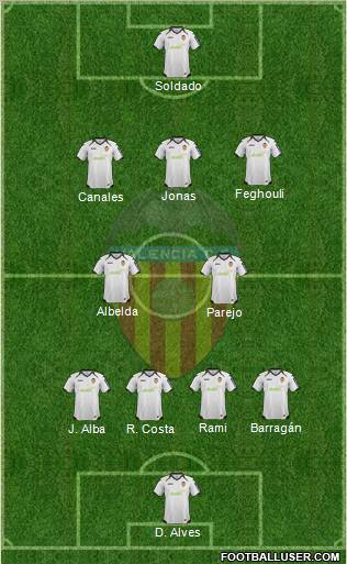 Valencia C.F., S.A.D. 4-2-3-1 football formation