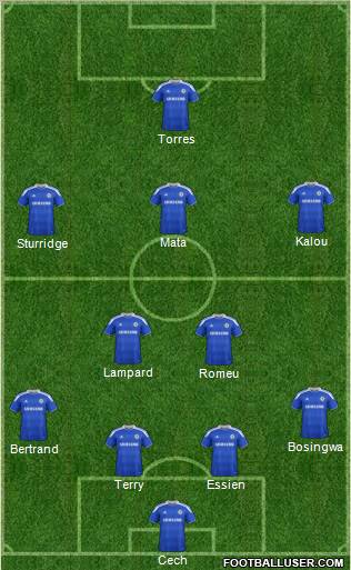 http://www.footballuser.com/formations/2012/04/390337_Chelsea.jpg