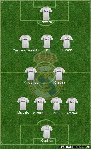 Real Madrid CF, el fútbol de formación 4-2-3-1