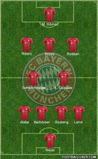 FC Bayern München 4-2-3-1 football formation