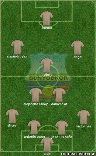 FC Bunyodkor Toshkent football formation