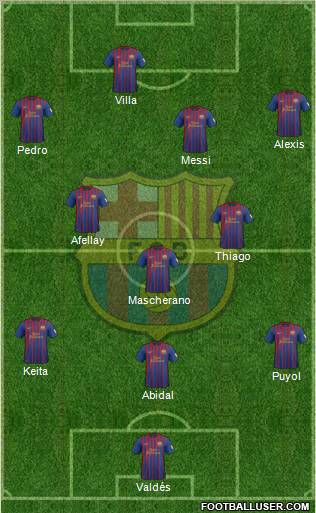 F.C. Barcelona football formation