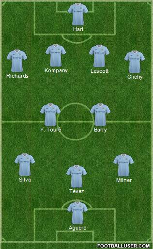 Manchester City 4-2-3-1 football formation