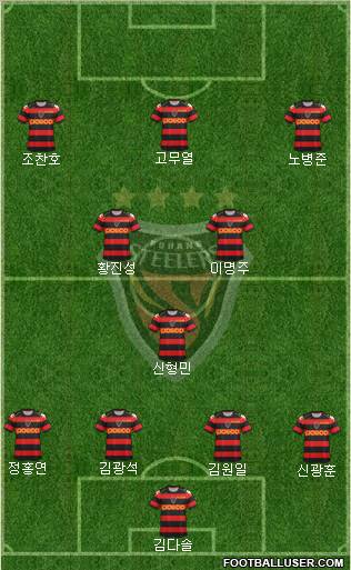 Pohang Steelers football formation