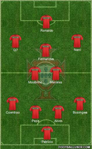 Portugal 4-2-3-1 football formation