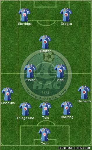 Havre Athletic Club 5-3-2 football formation