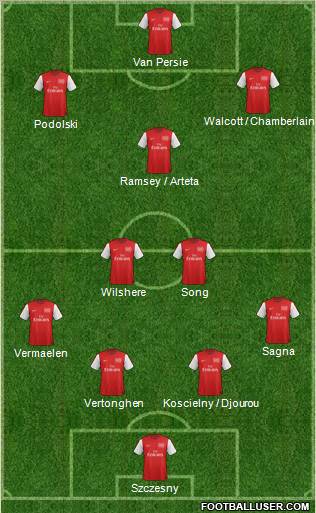 Arsenal
