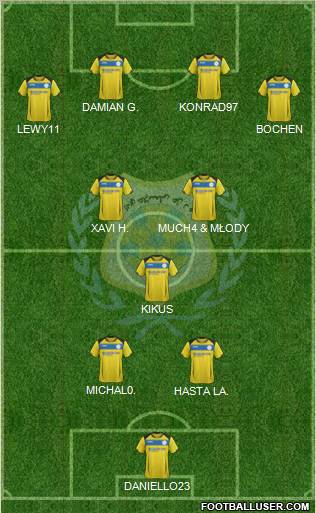 Ismaily Sporting Club 4-3-3 football formation