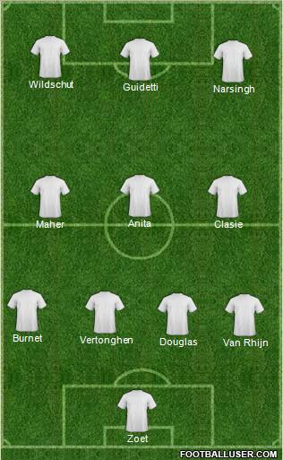 Dream Team football formation