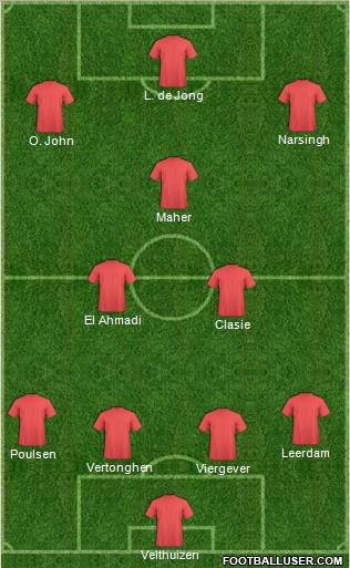 Dream Team 4-3-3 football formation