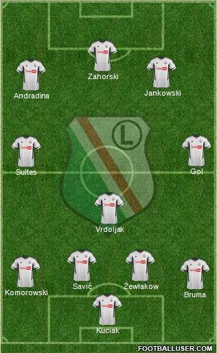 Legia Warszawa football formation