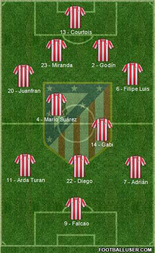 C. Atlético Madrid S.A.D. 4-2-3-1 football formation