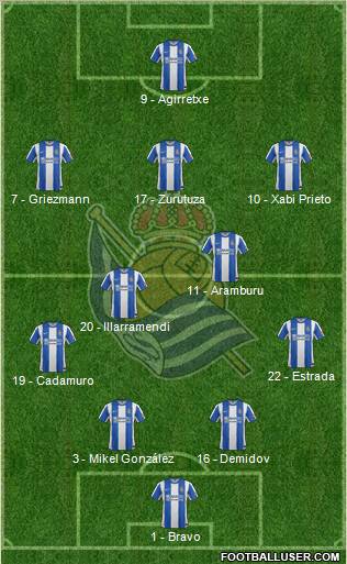 Real Sociedad S.A.D. 4-2-3-1 football formation