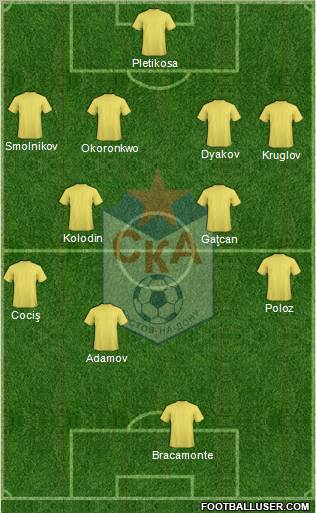 SKA Rostov-na-Donu 4-4-1-1 football formation