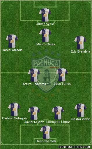 Club Deportivo Pachuca 4-2-4 football formation