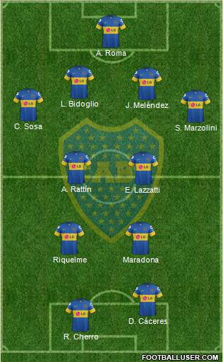 Boca Juniors football formation