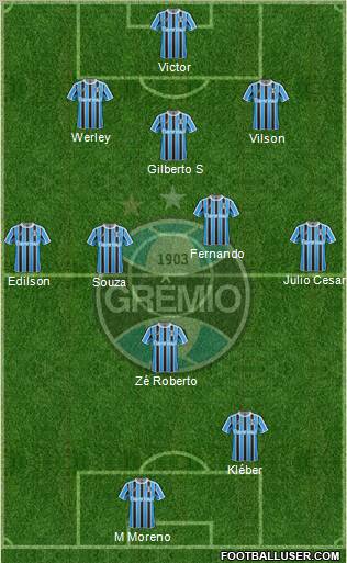 Grêmio FBPA 3-4-1-2 football formation