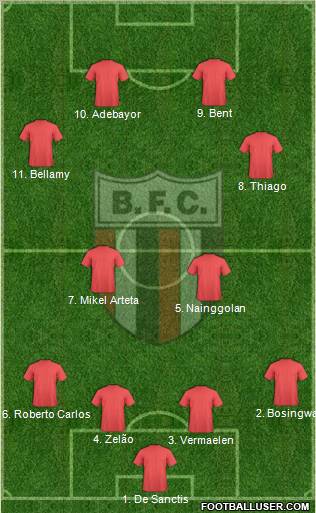 Botafogo FC (SP) football formation