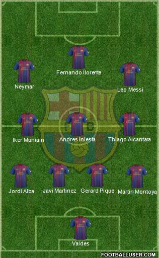 F.C. Barcelona 4-3-3 football formation