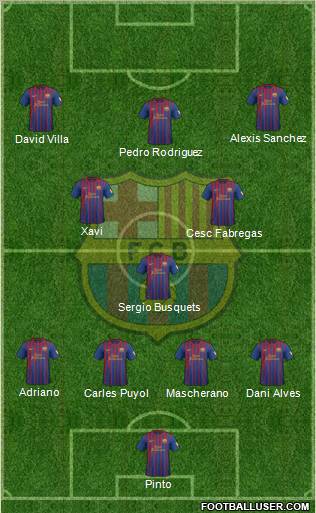 F.C. Barcelona 4-1-2-3 football formation