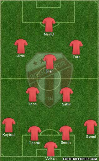 Inegölspor 4-3-3 football formation