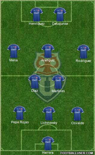 CF Universidad de Chile 4-3-2-1 football formation