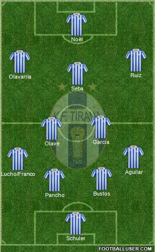 KF Tirana (Albania) Football Formation