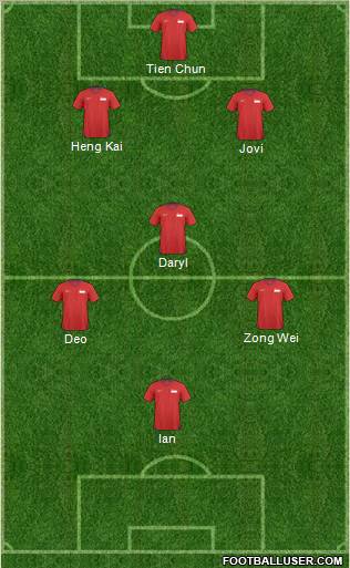 Singapore 4-5-1 football formation