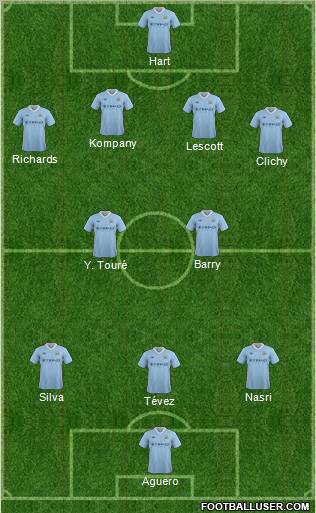 Manchester City 4-2-3-1 football formation