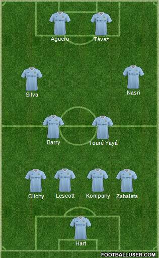 Manchester City 4-4-2 football formation