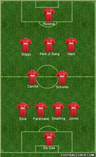 Manchester United 4-2-3-1 football formation