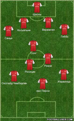 Arsenal 4-3-3 football formation