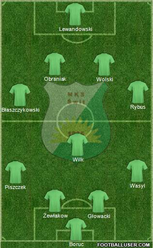 Swit Nowy Dwor Mazowiecki football formation
