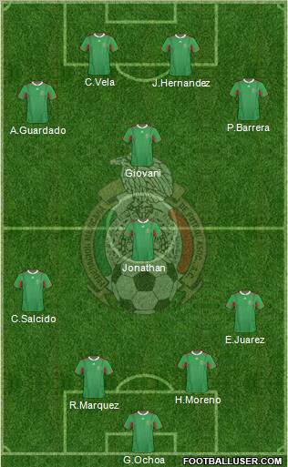 Mexico 4-1-3-2 football formation