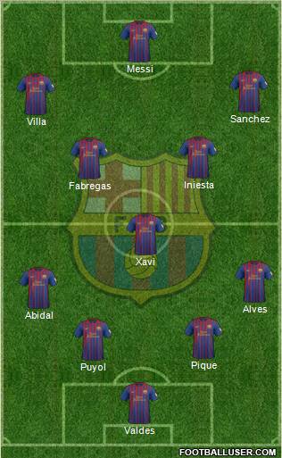  img http://www.footballuser.com/formations/2012/05/396448_F_C__Barcelona.jpg /img 