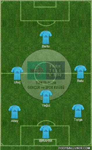 Türk Telekomspor 4-2-1-3 football formation