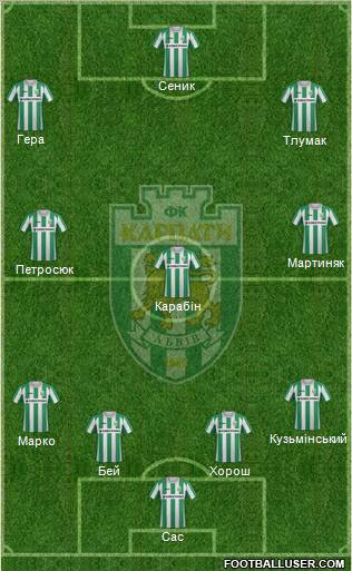 Karpaty Lviv football formation